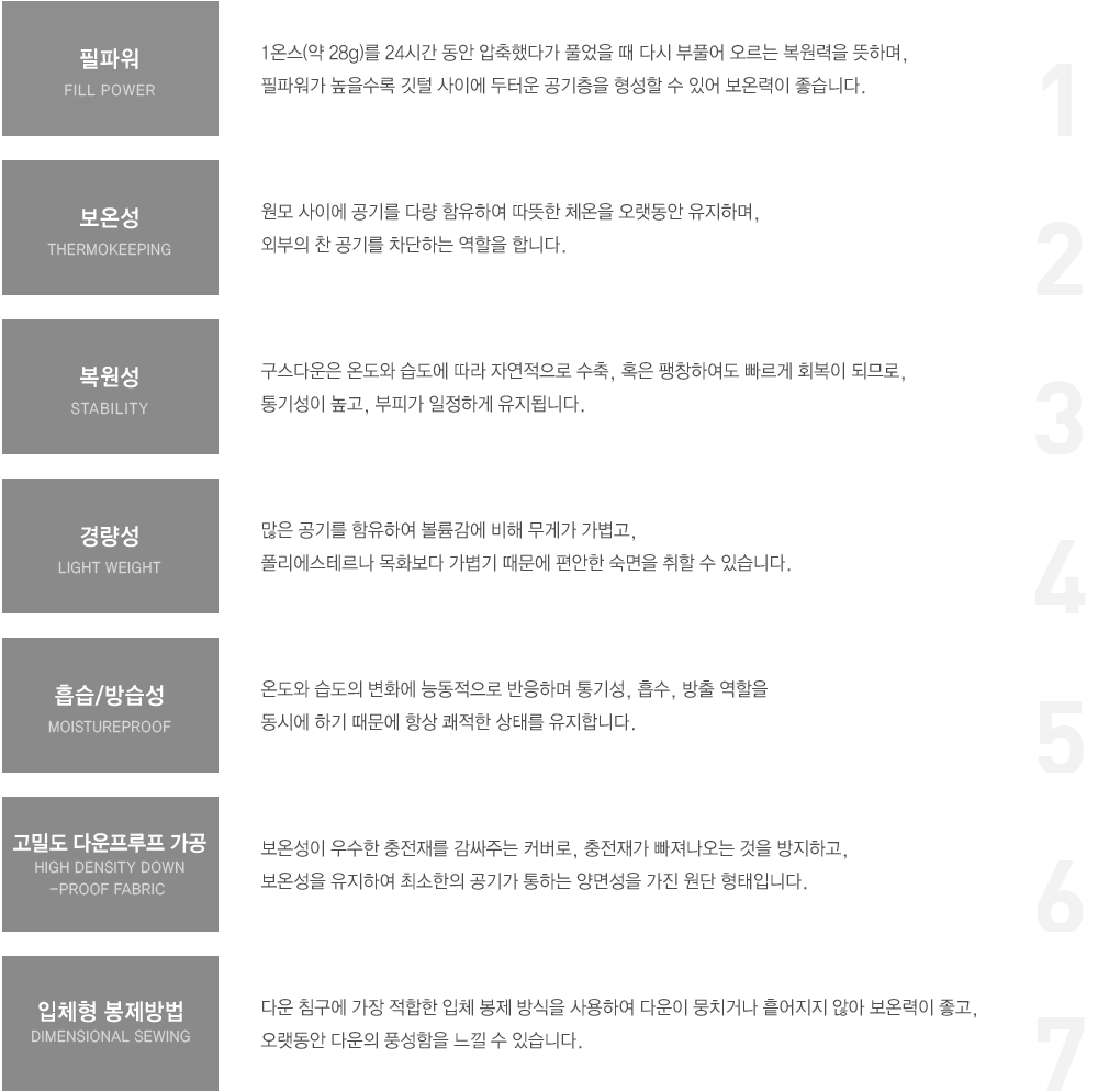 구스다운의 장점